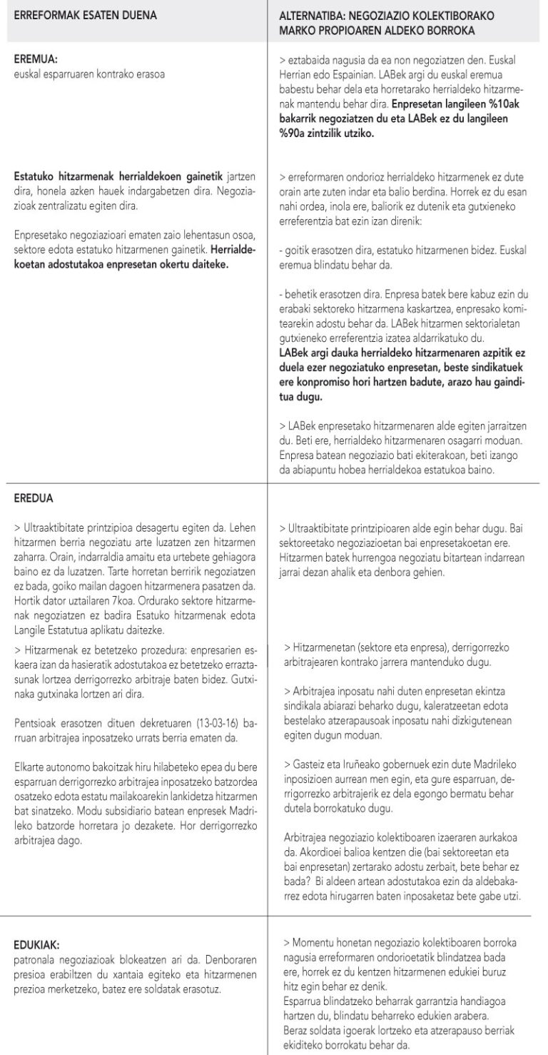 Negoziazio kolektiboaren defentsan borrokatu