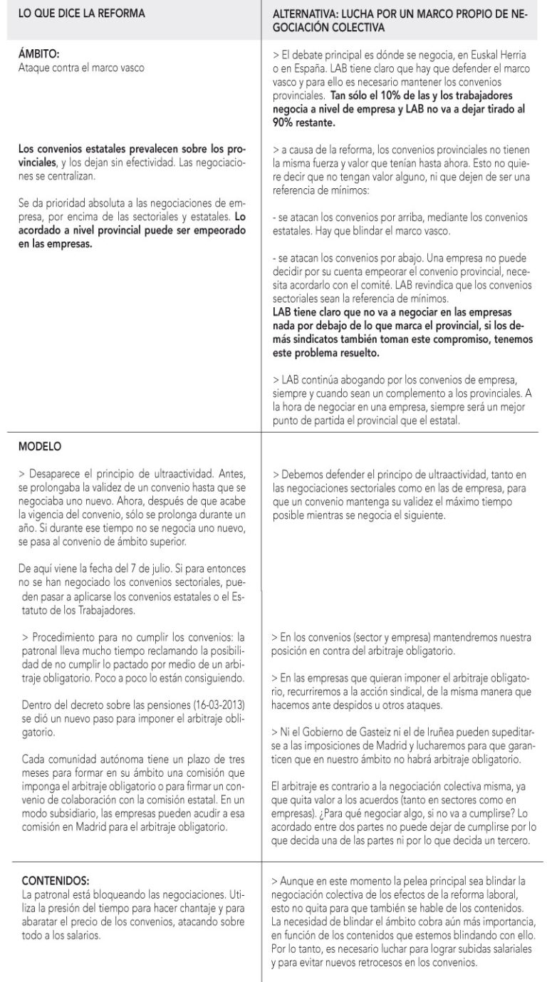 Negoziazio kolektiboaren defentsan borrokatu