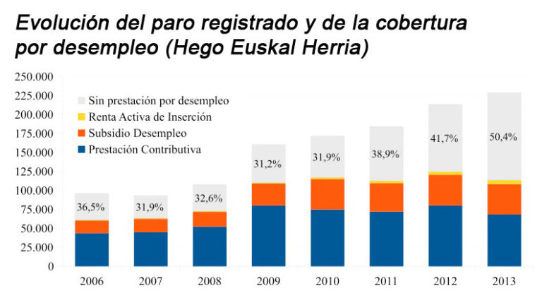 El paro continúa su tendencia ascendente y borra las expectativas de una pronta recuperación