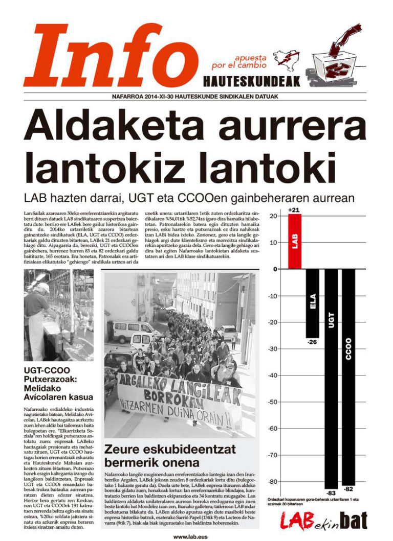 LAB hazten darrai, UGT eta CCOOen gainbeheraren aurrean