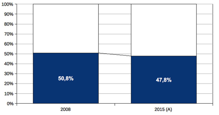 2017ko EAEko aurrekontuek ez dituzte ezberdintasun sozialak zuzentzen