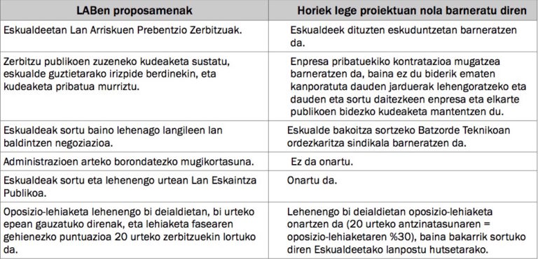 Baiezkoa emanen diogu Nafarroako tokiko maparen lege proiektuari, nahiz eta uste dugun arlo horretako langileen lan-eskubideak hobetzeko gehiago egin zitekeela
