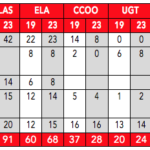 EAEko-irakaskuntza-publikoko-emaitzak