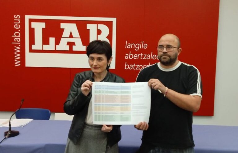 Osakidetzaren kontratu txikietara 8.000.000 euro irregularki esleitu izana salatu dugu